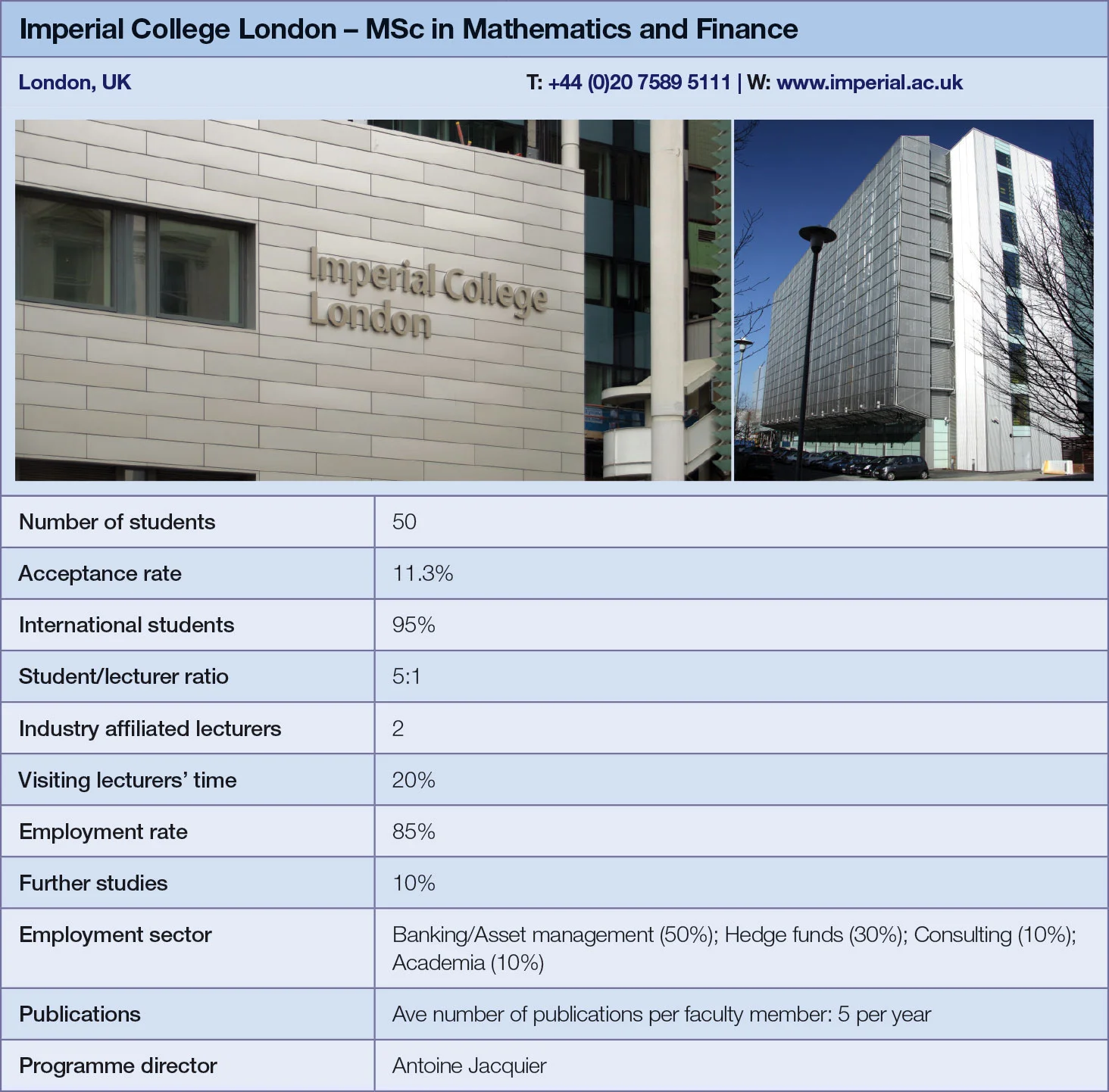 Imperial College London metrics