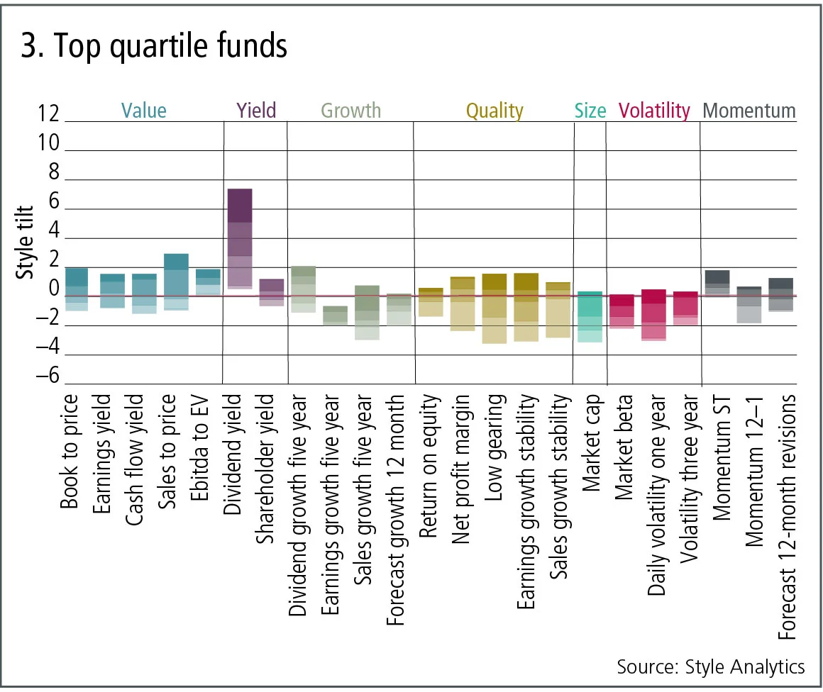 3-top-quartile-funds.jpg