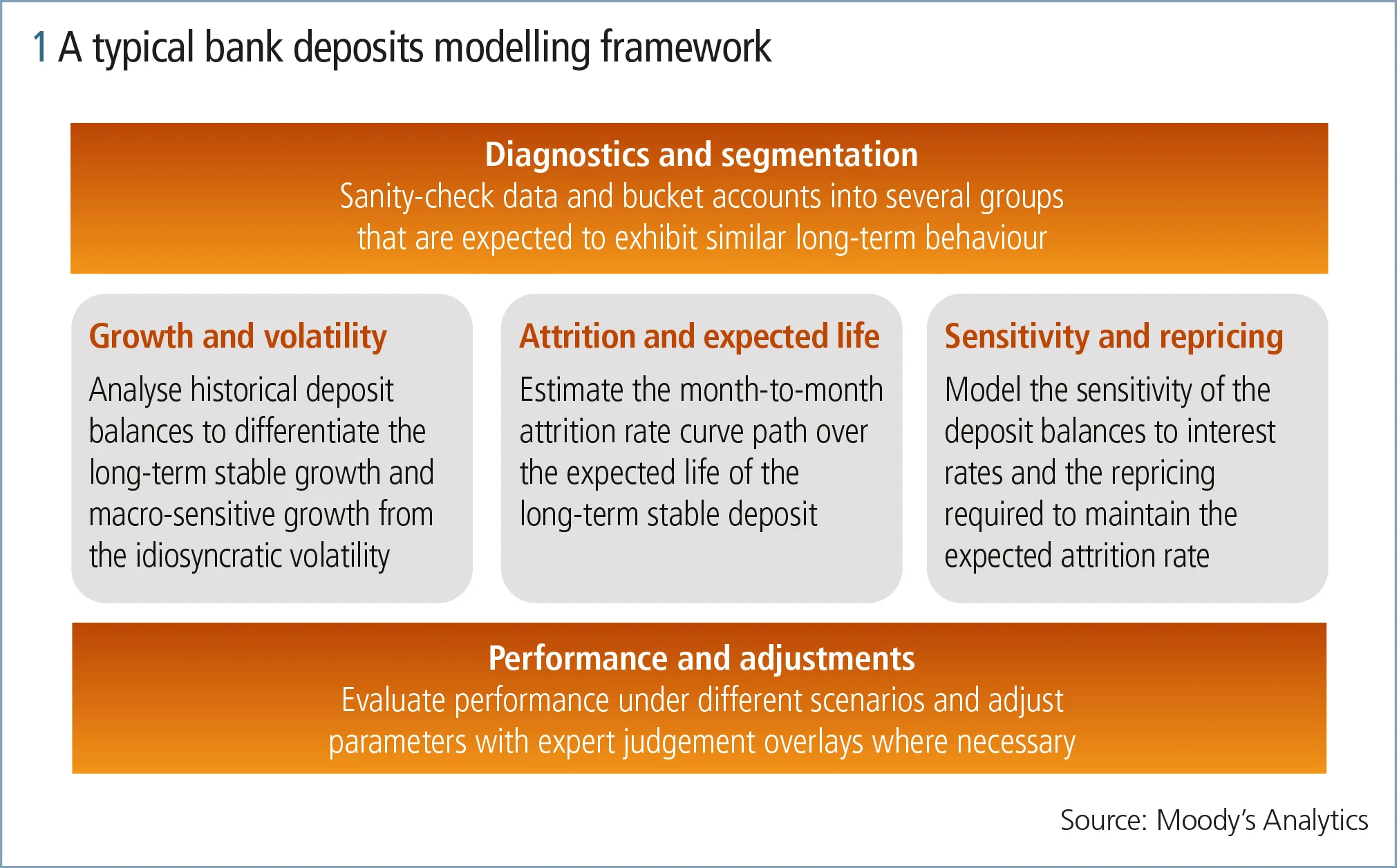 How small and medium-sized banks can enhance deposits modelling frameworks_fig1