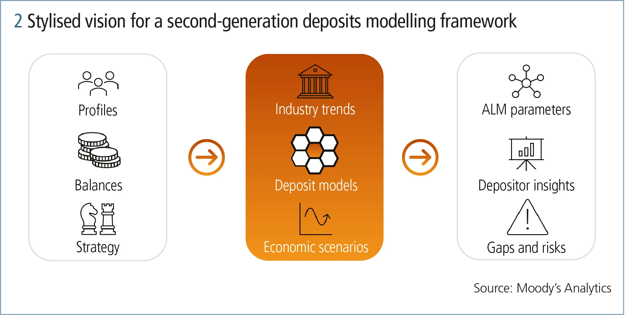 How small and medium-sized banks can enhance deposits modelling frameworks_fig2