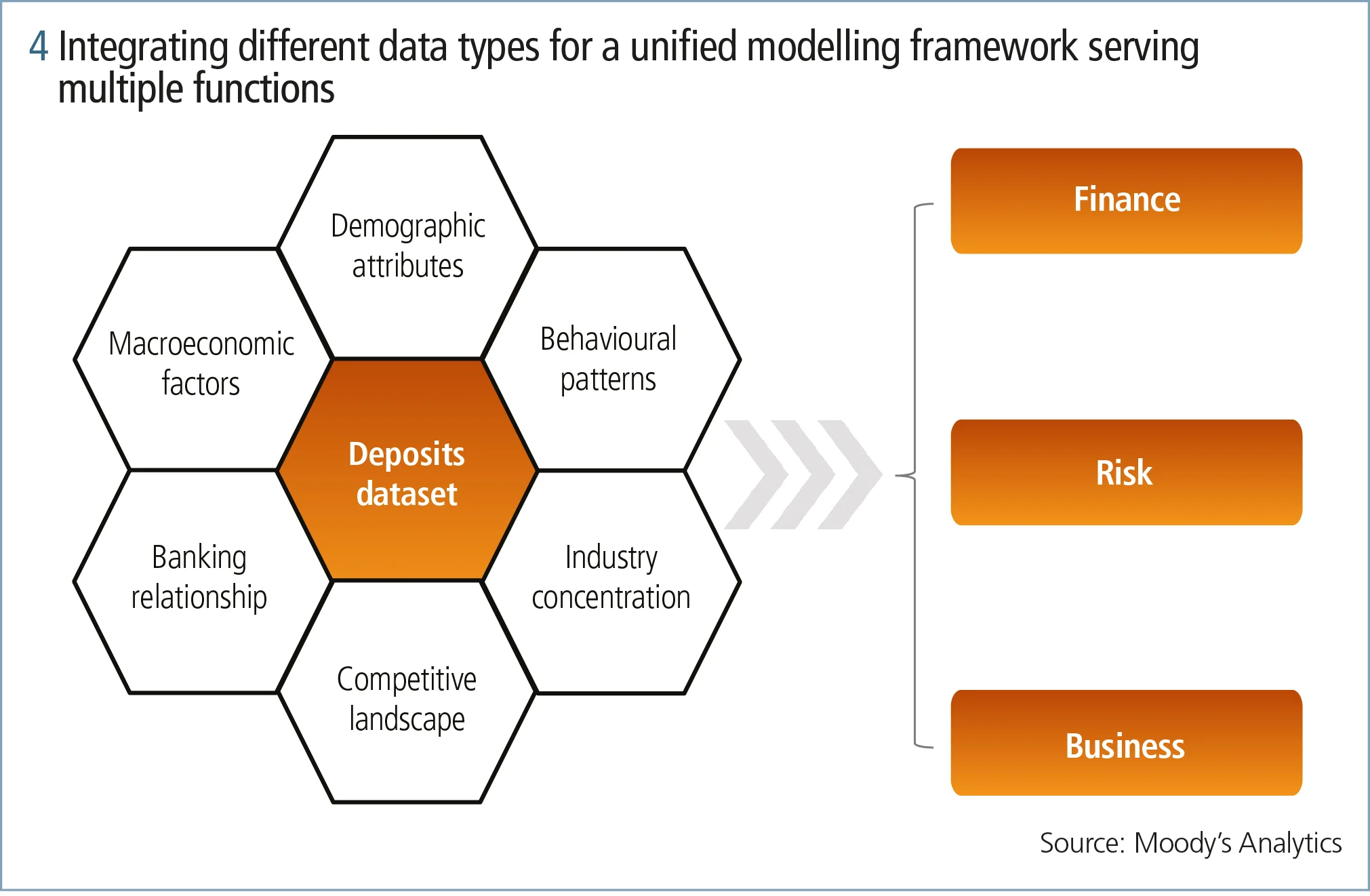 How small and medium-sized banks can enhance deposits modelling frameworks_fig4