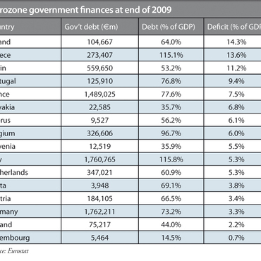 eurozone-debt