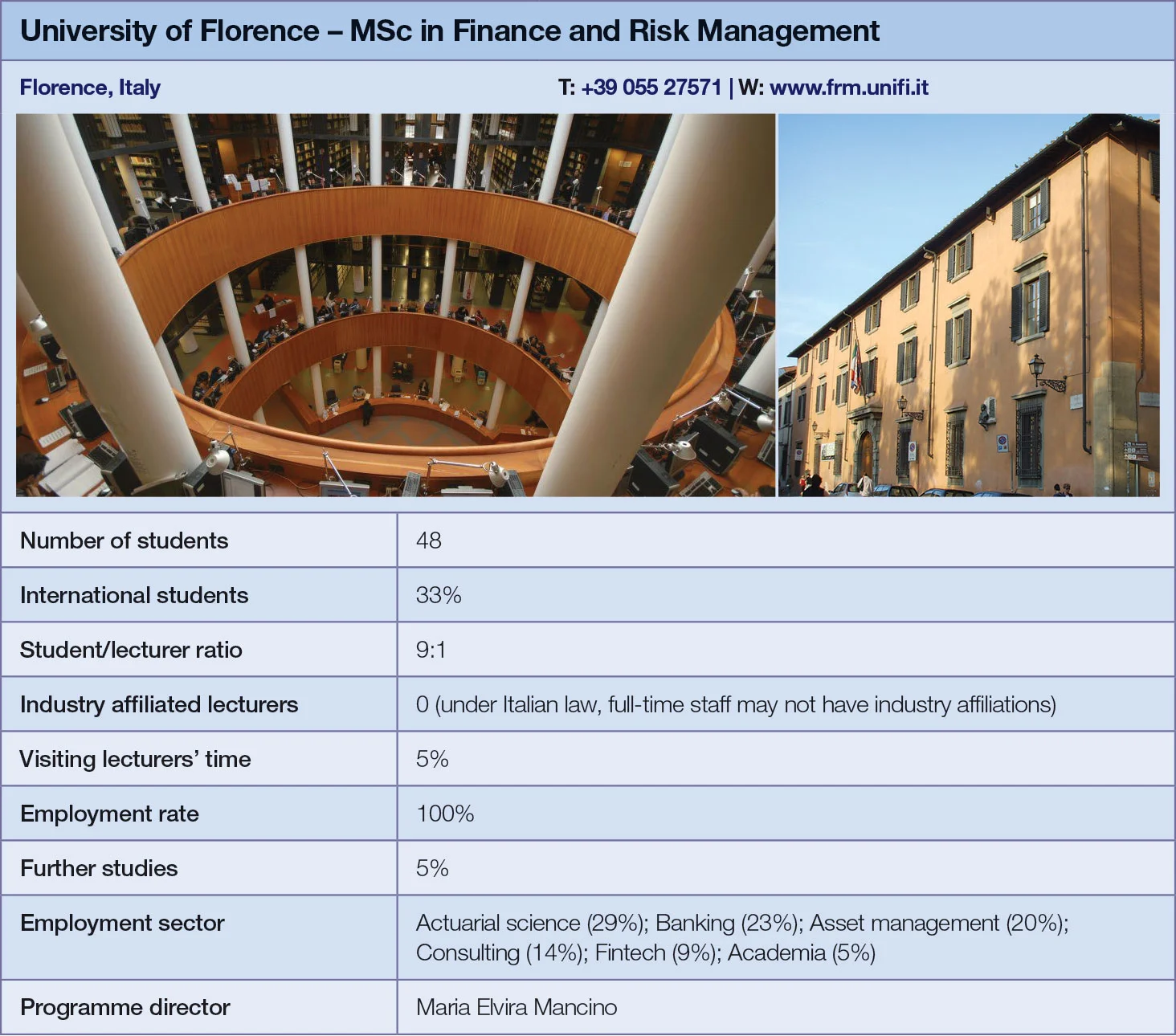 University of Florence metrics