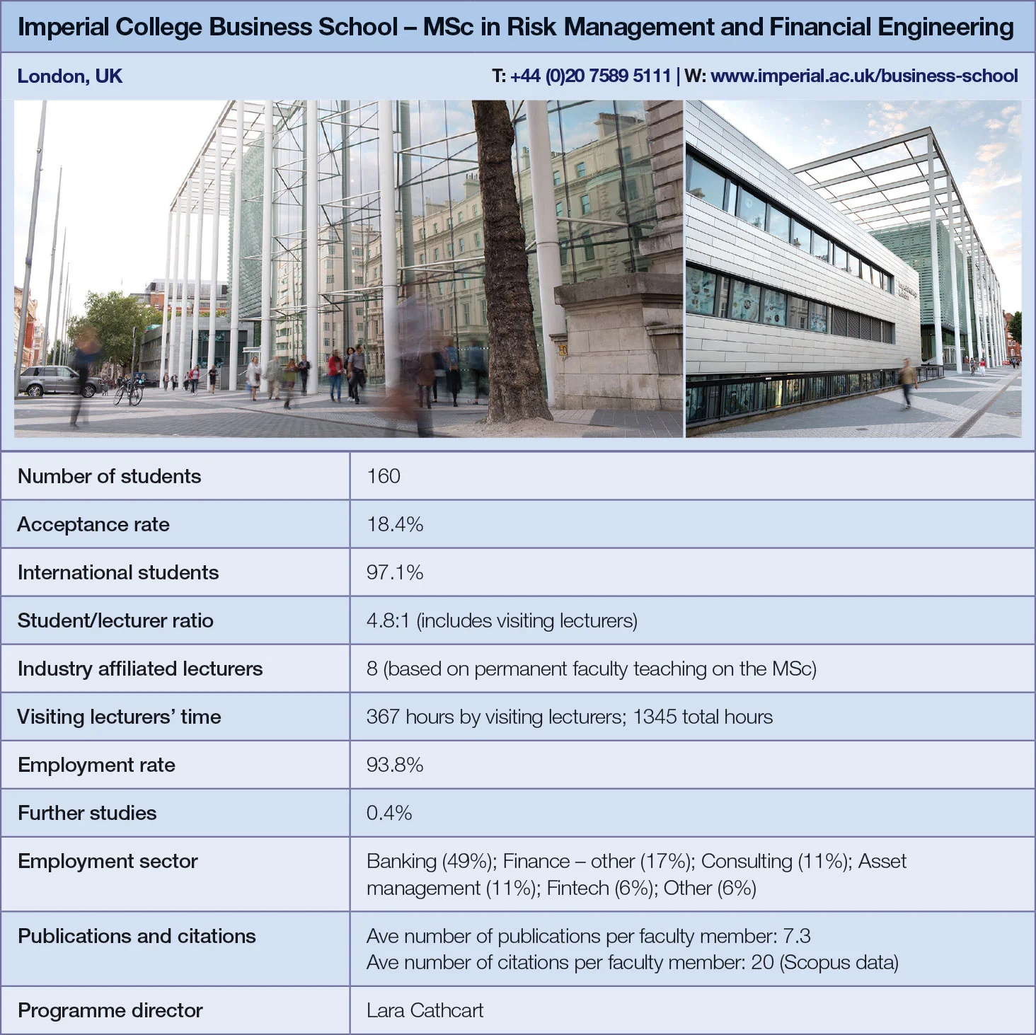 Imperial College Business School metrics
