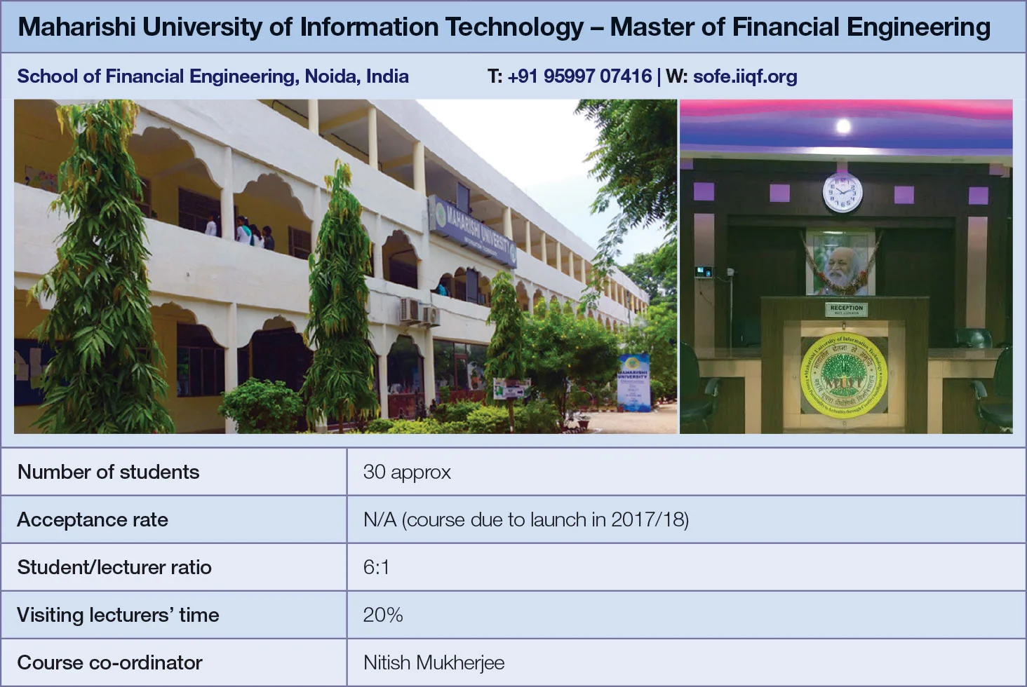 Maharishi University of Information and Technology metrics