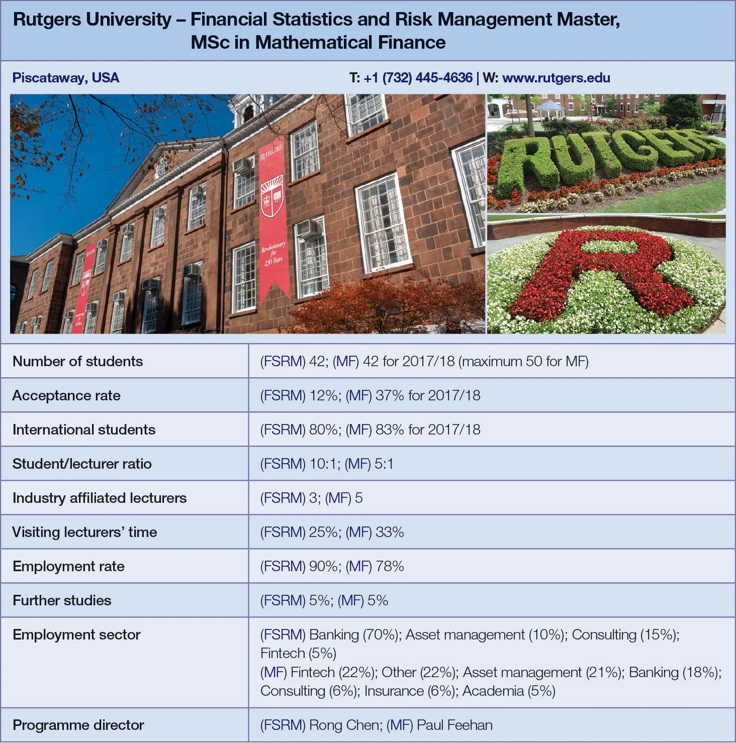 Rutgers University metrics