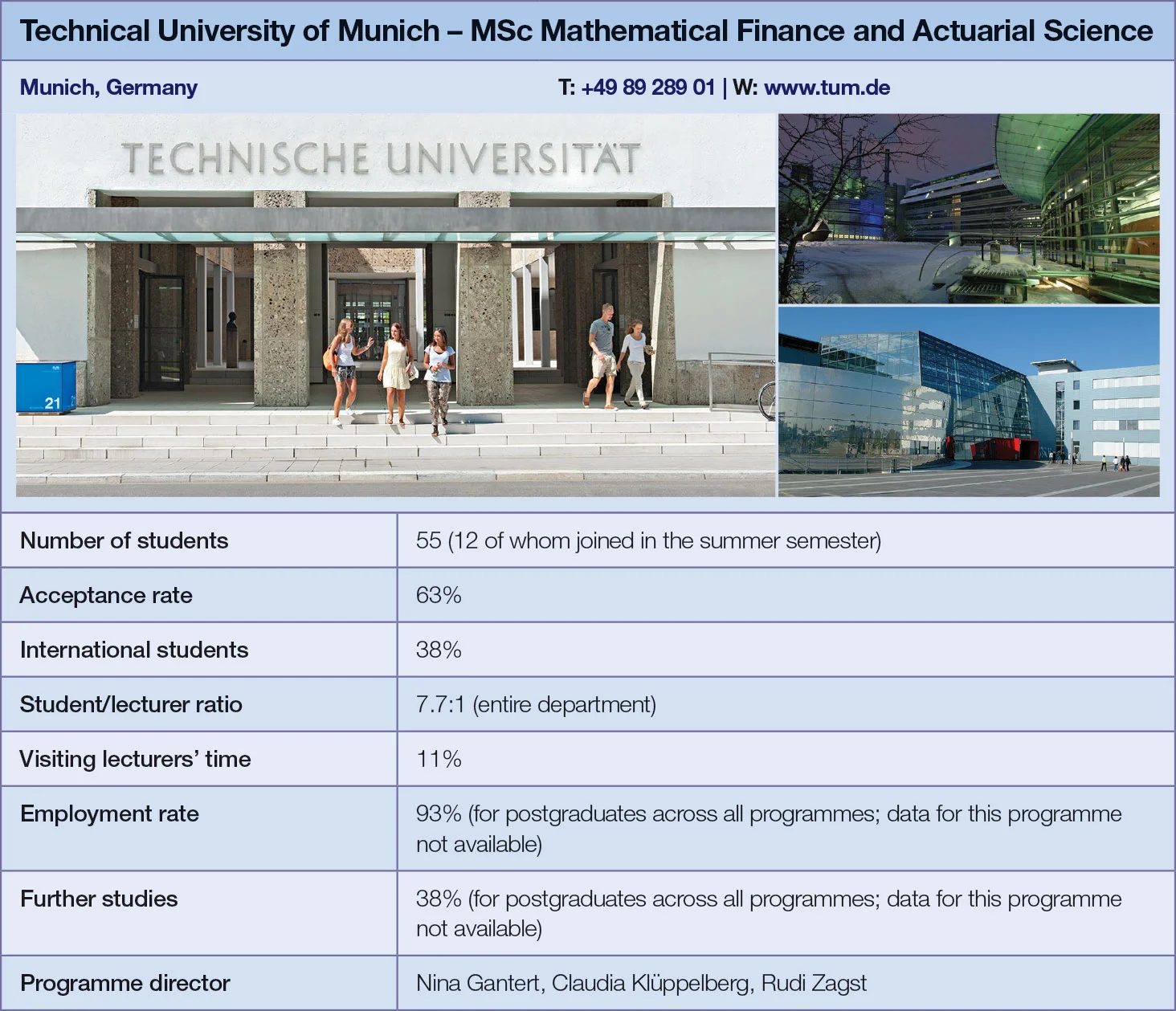 Technical University of Munich metrics
