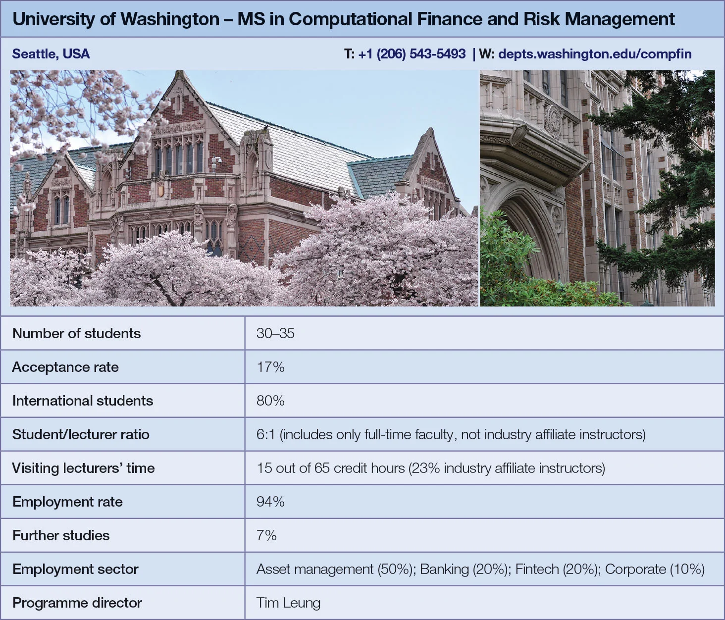 University of Washington metrics