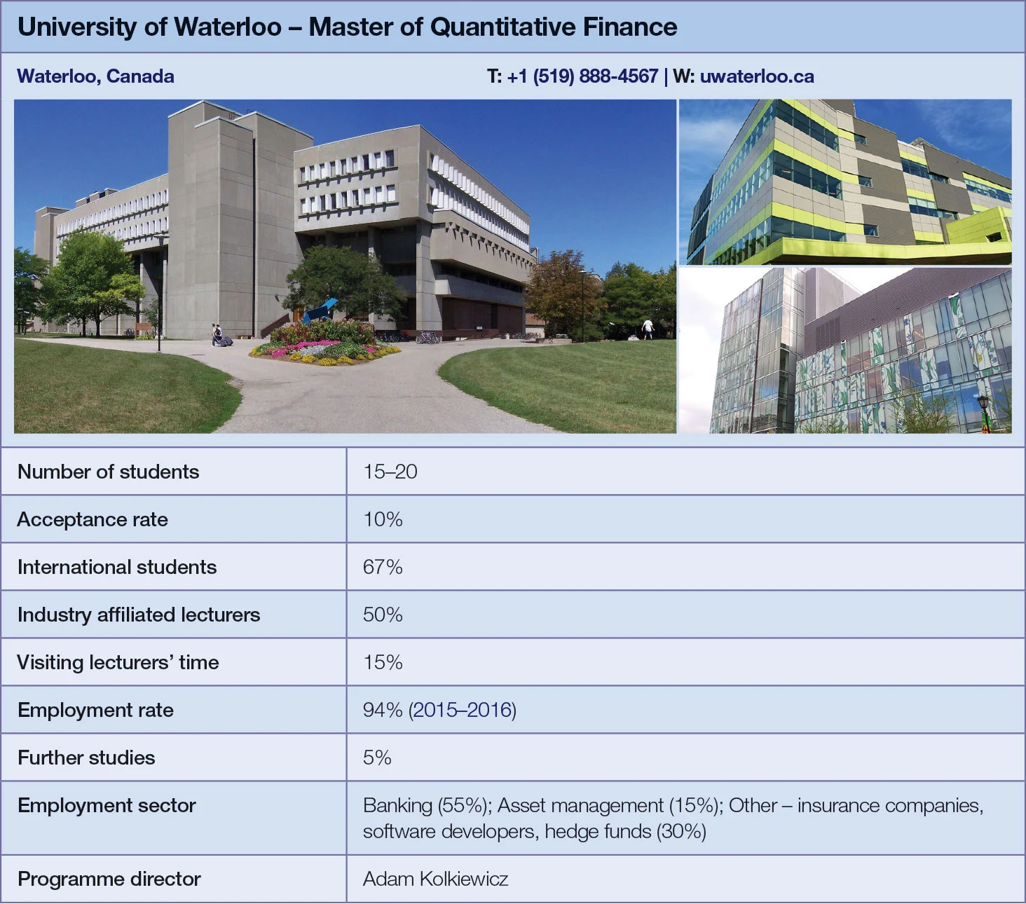 University of Waterloo metrics