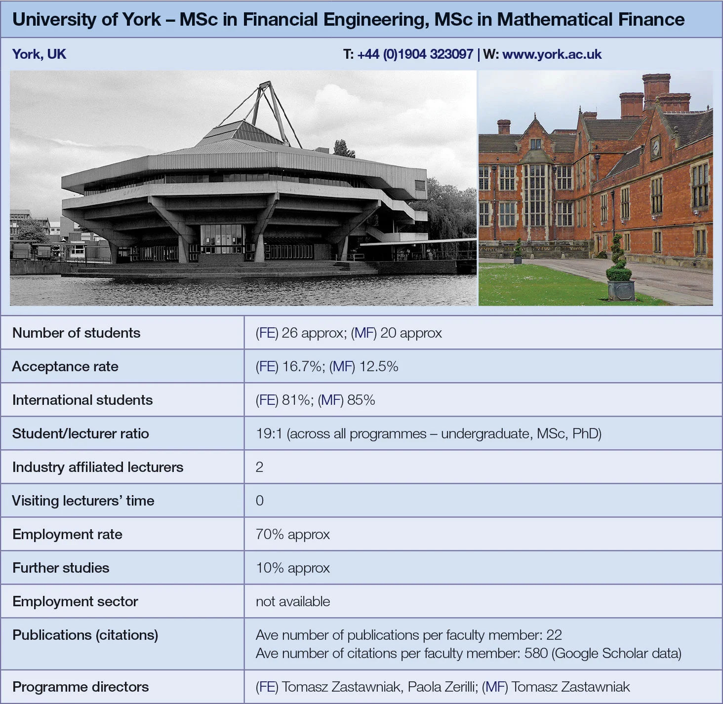 University of York metrics