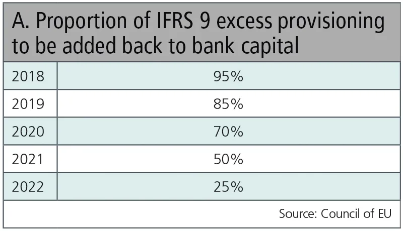 Reg Table A - IFRS 9.jpg 